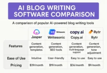 AI Blog Writing Software Comparison