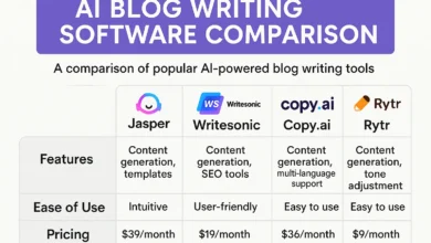 AI Blog Writing Software Comparison