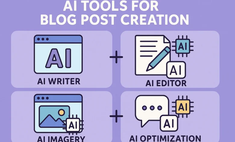 AI Tools for Blog Post Creation