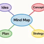 Mind Map Generator Online