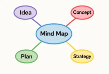 Mind Map Generator Online