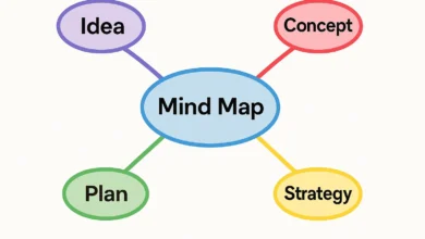 Mind Map Generator Online