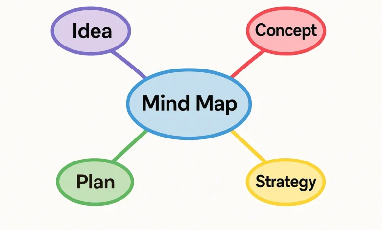 Mind Map Generator Online